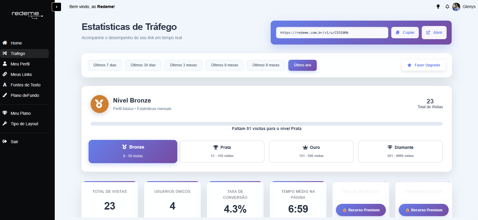 Tutorial sobre o dashboard